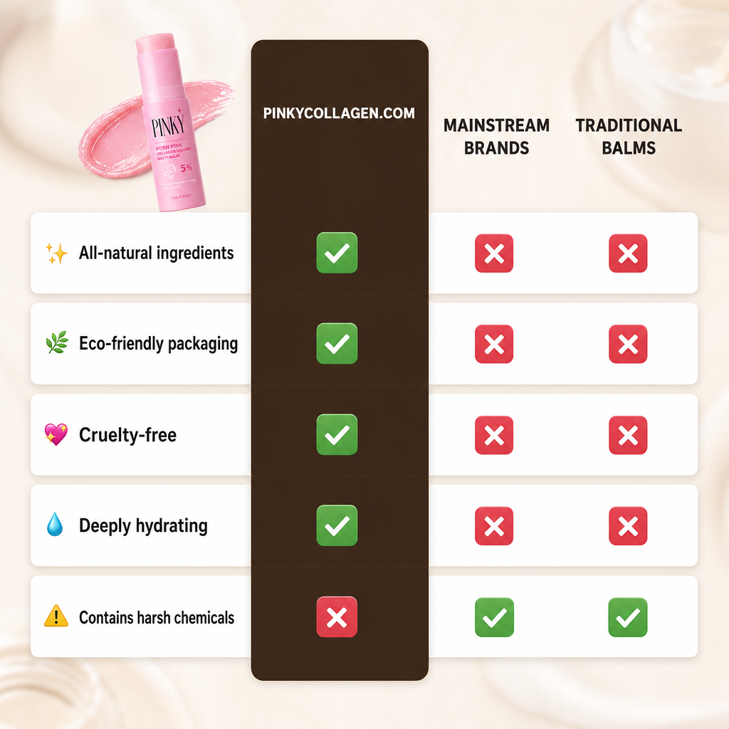 CollaGlow