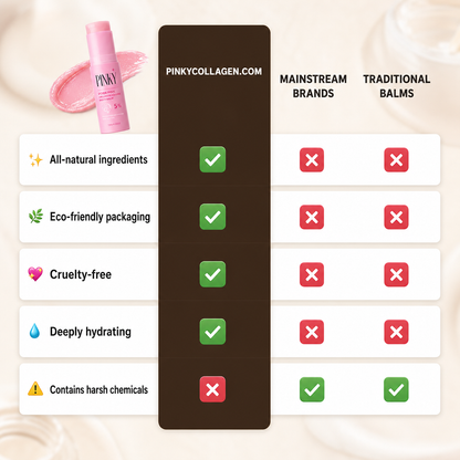 CollaGlow